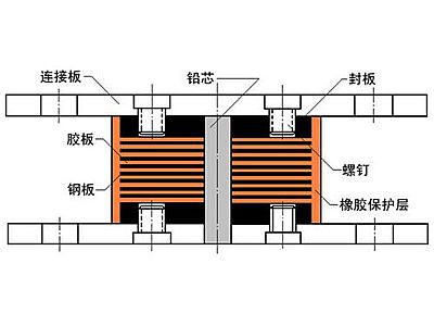 广阳区抗震支座施工-普通板式橡胶支座厂家
